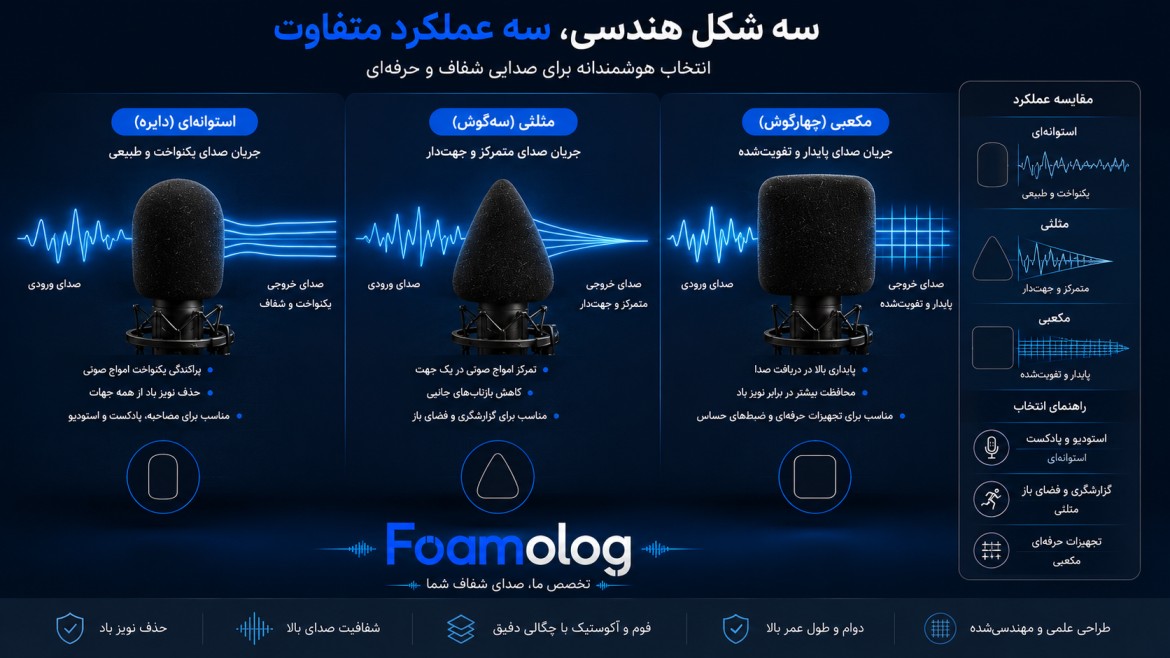 تاثیر شکل هندسی بادگیر بر کیفیت صدا